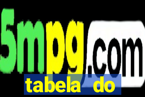 tabela do brasileirao 2015